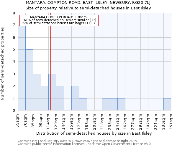 MANYARA, COMPTON ROAD, EAST ILSLEY, NEWBURY, RG20 7LJ: Size of property relative to detached houses in East Ilsley