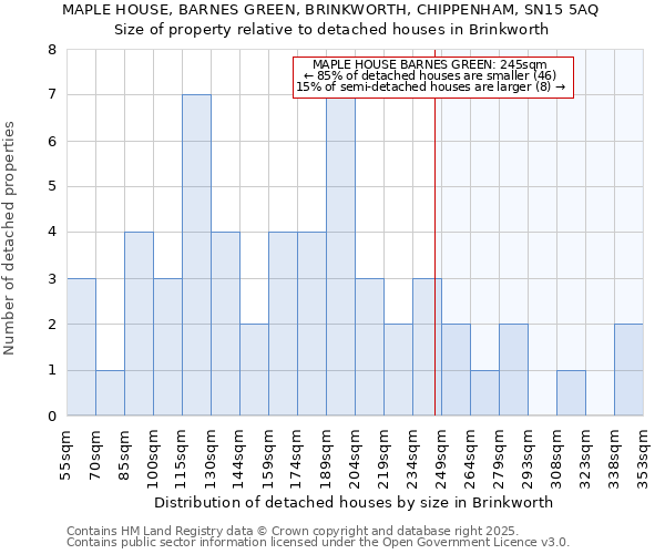 MAPLE HOUSE, BARNES GREEN, BRINKWORTH, CHIPPENHAM, SN15 5AQ: Size of property relative to detached houses in Brinkworth