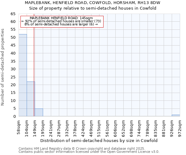 MAPLEBANK, HENFIELD ROAD, COWFOLD, HORSHAM, RH13 8DW: Size of property relative to detached houses in Cowfold