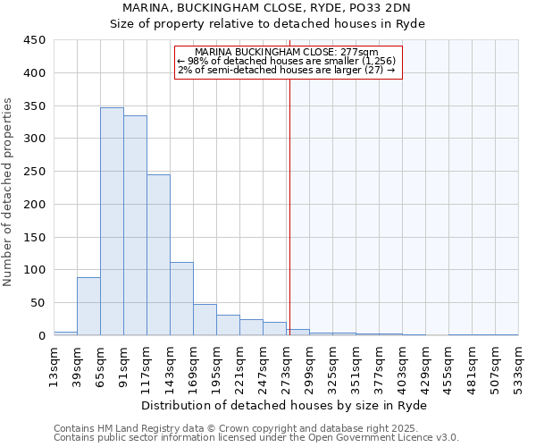 MARINA, BUCKINGHAM CLOSE, RYDE, PO33 2DN: Size of property relative to detached houses in Ryde