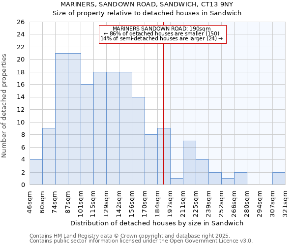 MARINERS, SANDOWN ROAD, SANDWICH, CT13 9NY: Size of property relative to detached houses in Sandwich