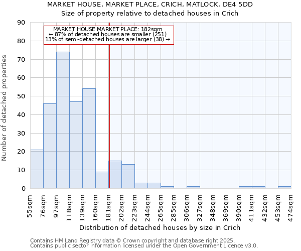 MARKET HOUSE, MARKET PLACE, CRICH, MATLOCK, DE4 5DD: Size of property relative to detached houses in Crich