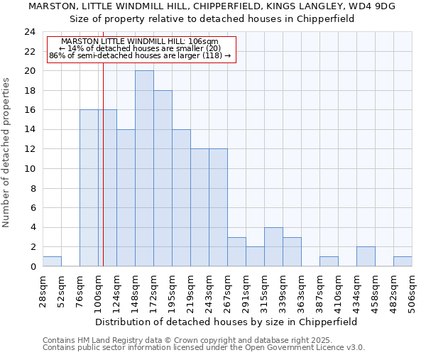 MARSTON, LITTLE WINDMILL HILL, CHIPPERFIELD, KINGS LANGLEY, WD4 9DG: Size of property relative to detached houses in Chipperfield