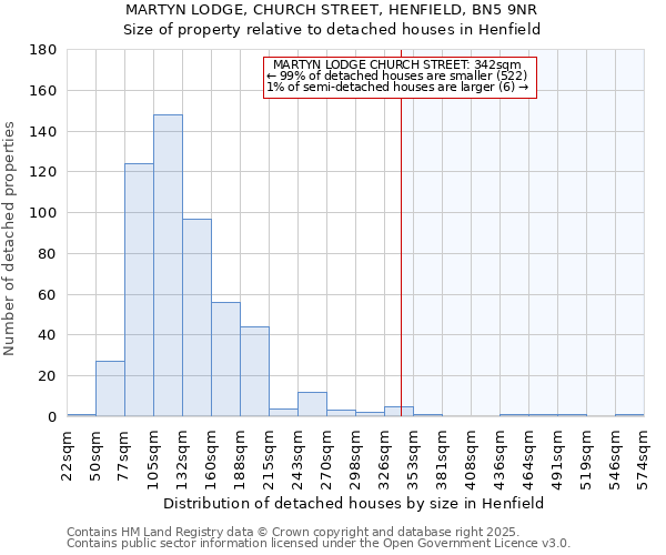 MARTYN LODGE, CHURCH STREET, HENFIELD, BN5 9NR: Size of property relative to detached houses in Henfield