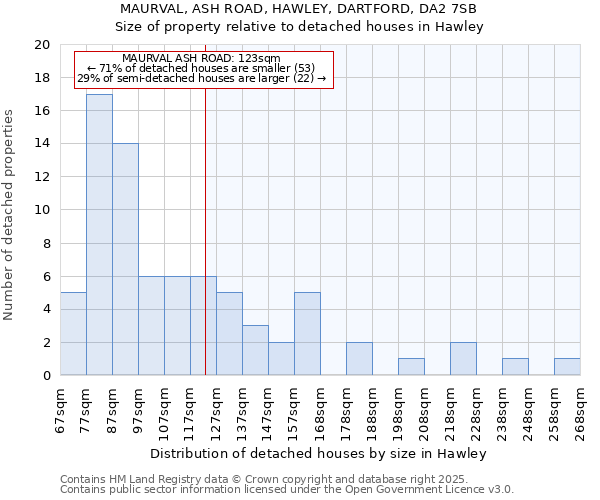 MAURVAL, ASH ROAD, HAWLEY, DARTFORD, DA2 7SB: Size of property relative to detached houses in Hawley