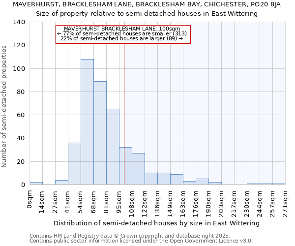 MAVERHURST, BRACKLESHAM LANE, BRACKLESHAM BAY, CHICHESTER, PO20 8JA: Size of property relative to detached houses in East Wittering