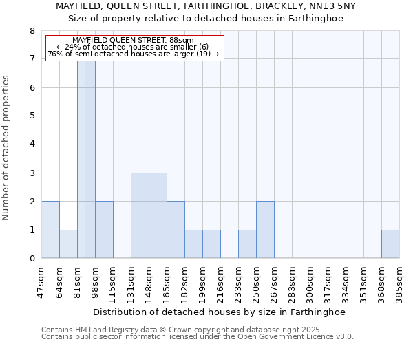 MAYFIELD, QUEEN STREET, FARTHINGHOE, BRACKLEY, NN13 5NY: Size of property relative to detached houses in Farthinghoe