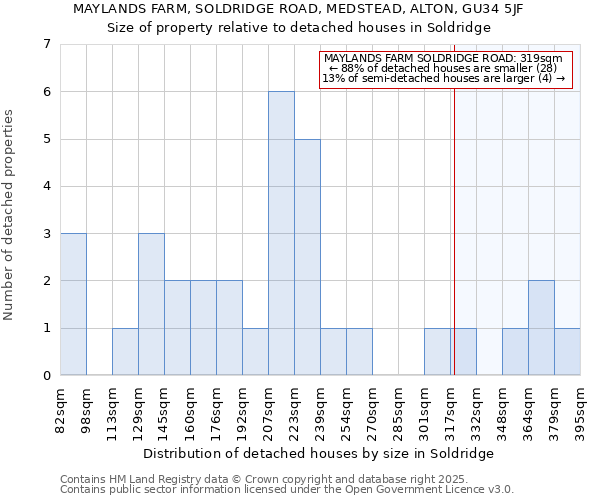 MAYLANDS FARM, SOLDRIDGE ROAD, MEDSTEAD, ALTON, GU34 5JF: Size of property relative to detached houses in Soldridge