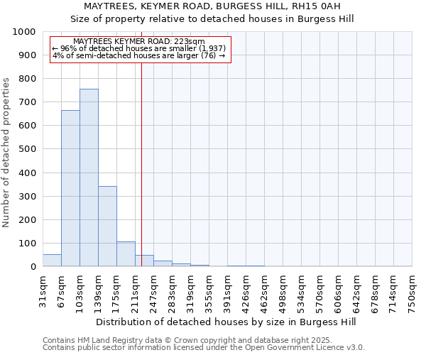 MAYTREES, KEYMER ROAD, BURGESS HILL, RH15 0AH: Size of property relative to detached houses in Burgess Hill