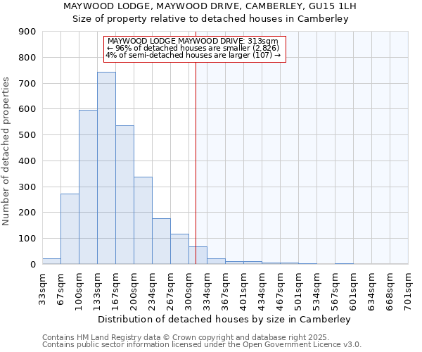 MAYWOOD LODGE, MAYWOOD DRIVE, CAMBERLEY, GU15 1LH: Size of property relative to detached houses in Camberley