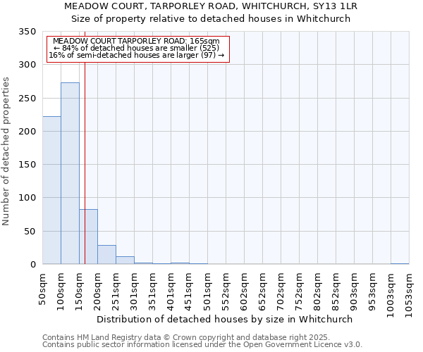 MEADOW COURT, TARPORLEY ROAD, WHITCHURCH, SY13 1LR: Size of property relative to detached houses in Whitchurch