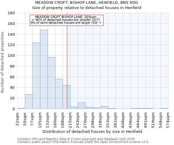 MEADOW CROFT, BISHOP LANE, HENFIELD, BN5 9DG: Size of property relative to detached houses in Henfield