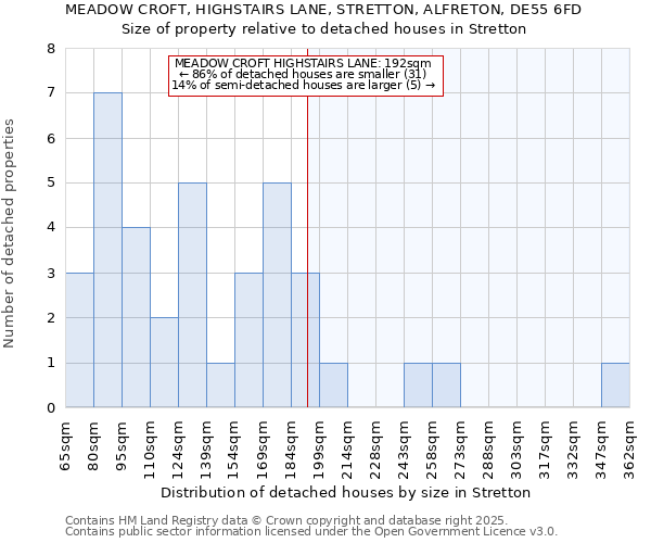 MEADOW CROFT, HIGHSTAIRS LANE, STRETTON, ALFRETON, DE55 6FD: Size of property relative to detached houses in Stretton