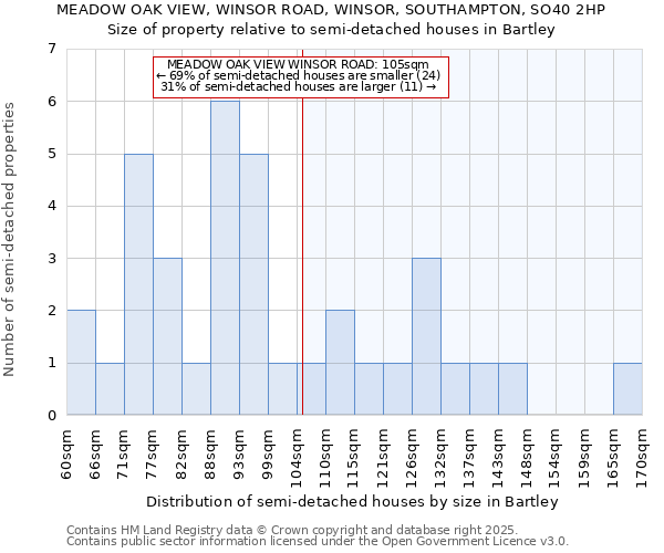 MEADOW OAK VIEW, WINSOR ROAD, WINSOR, SOUTHAMPTON, SO40 2HP: Size of property relative to detached houses in Bartley