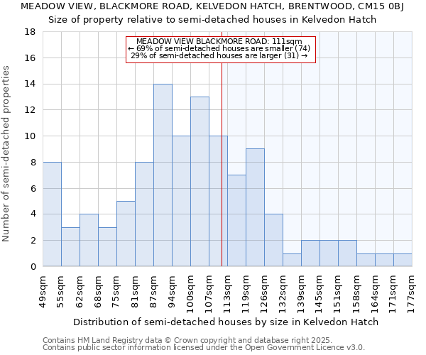 MEADOW VIEW, BLACKMORE ROAD, KELVEDON HATCH, BRENTWOOD, CM15 0BJ: Size of property relative to detached houses in Kelvedon Hatch