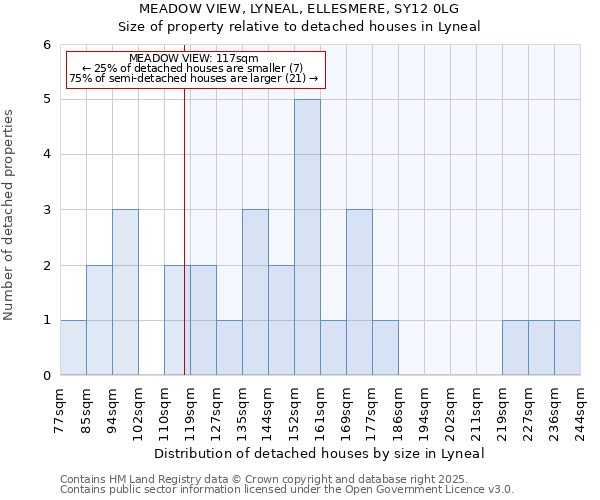 MEADOW VIEW, LYNEAL, ELLESMERE, SY12 0LG: Size of property relative to detached houses in Lyneal