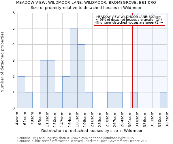 MEADOW VIEW, WILDMOOR LANE, WILDMOOR, BROMSGROVE, B61 0RQ: Size of property relative to detached houses in Wildmoor