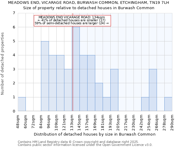 MEADOWS END, VICARAGE ROAD, BURWASH COMMON, ETCHINGHAM, TN19 7LH: Size of property relative to detached houses in Burwash Common