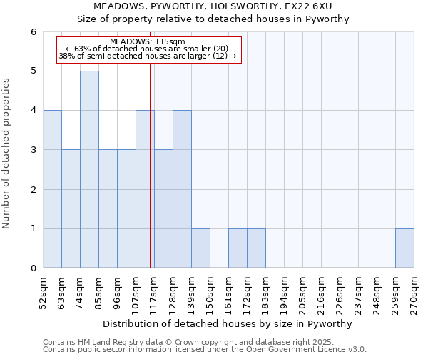 MEADOWS, PYWORTHY, HOLSWORTHY, EX22 6XU: Size of property relative to detached houses in Pyworthy