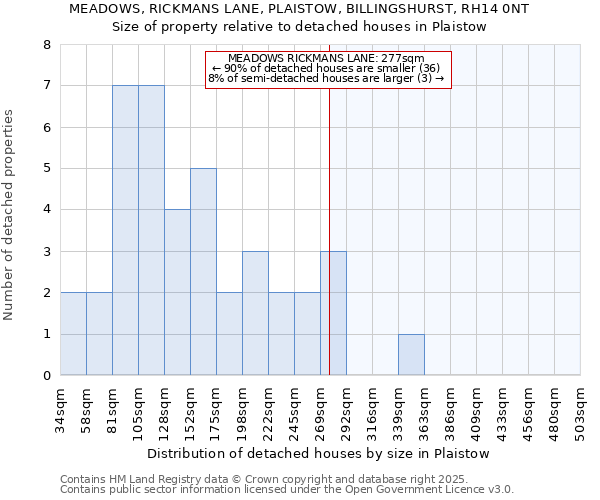 MEADOWS, RICKMANS LANE, PLAISTOW, BILLINGSHURST, RH14 0NT: Size of property relative to detached houses in Plaistow