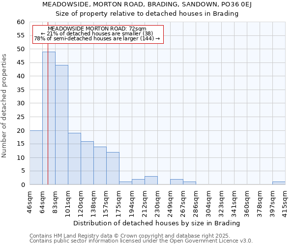 MEADOWSIDE, MORTON ROAD, BRADING, SANDOWN, PO36 0EJ: Size of property relative to detached houses in Brading