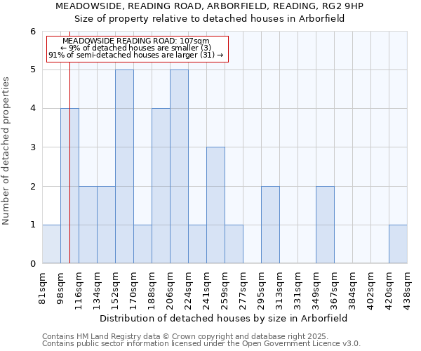 MEADOWSIDE, READING ROAD, ARBORFIELD, READING, RG2 9HP: Size of property relative to detached houses in Arborfield