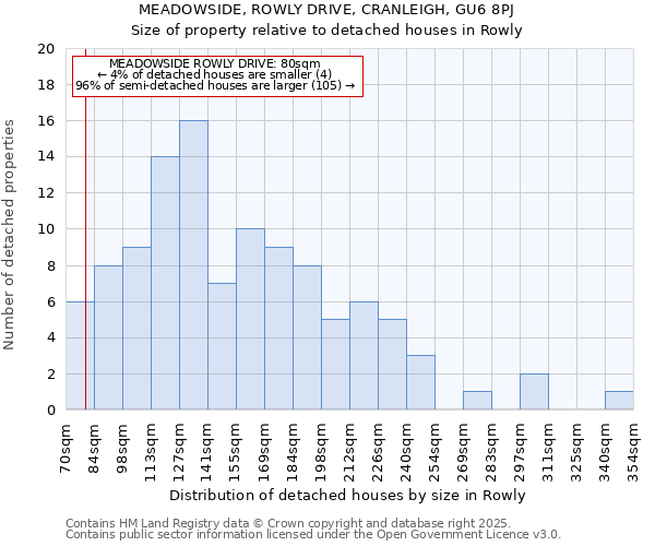 MEADOWSIDE, ROWLY DRIVE, CRANLEIGH, GU6 8PJ: Size of property relative to detached houses in Rowly