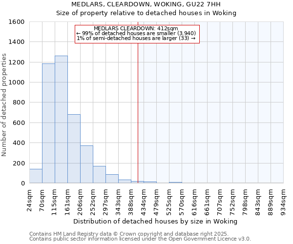 MEDLARS, CLEARDOWN, WOKING, GU22 7HH: Size of property relative to detached houses in Woking