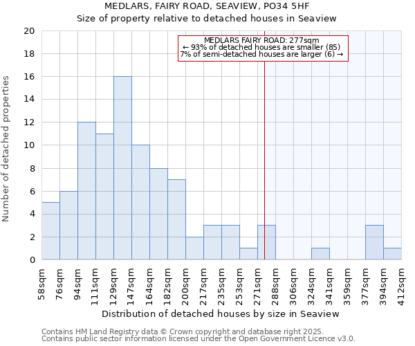 MEDLARS, FAIRY ROAD, SEAVIEW, PO34 5HF: Size of property relative to detached houses in Seaview