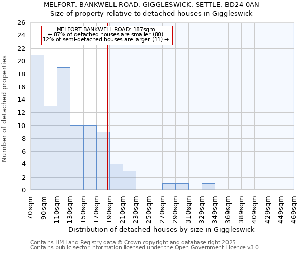 MELFORT, BANKWELL ROAD, GIGGLESWICK, SETTLE, BD24 0AN: Size of property relative to detached houses in Giggleswick