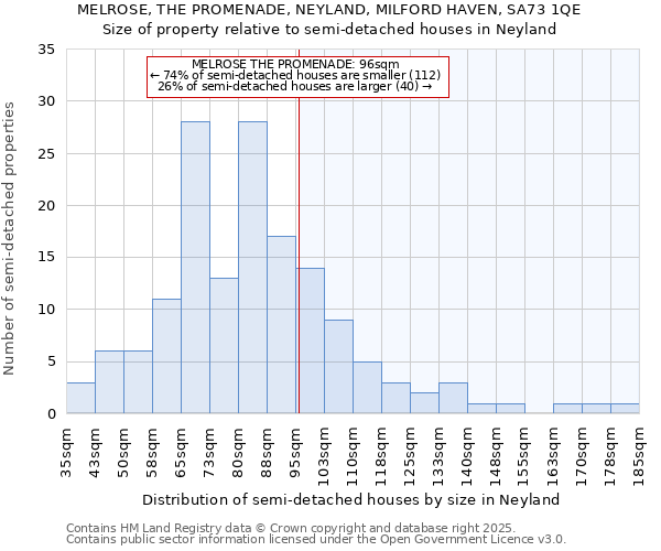 MELROSE, THE PROMENADE, NEYLAND, MILFORD HAVEN, SA73 1QE: Size of property relative to detached houses in Neyland