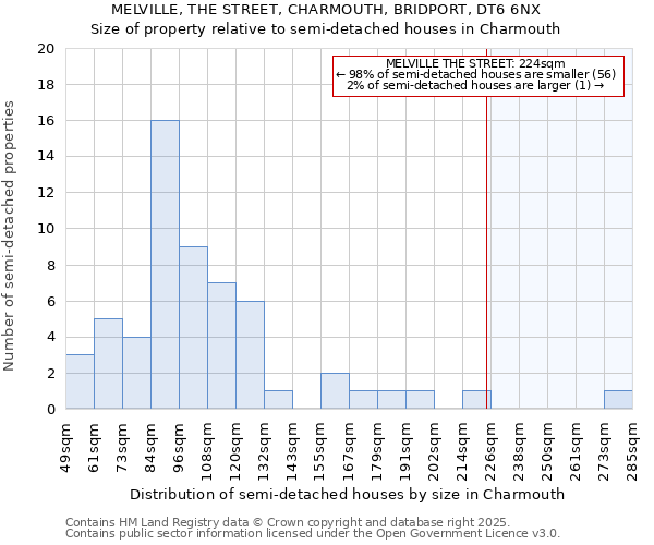 MELVILLE, THE STREET, CHARMOUTH, BRIDPORT, DT6 6NX: Size of property relative to detached houses in Charmouth