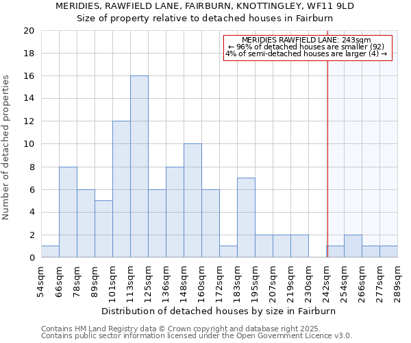 MERIDIES, RAWFIELD LANE, FAIRBURN, KNOTTINGLEY, WF11 9LD: Size of property relative to detached houses in Fairburn