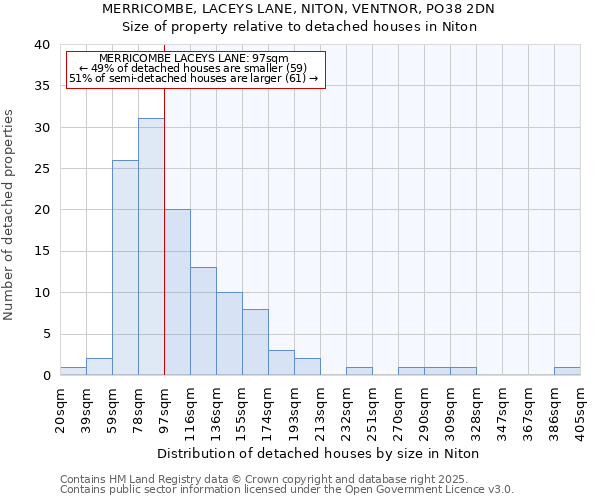 MERRICOMBE, LACEYS LANE, NITON, VENTNOR, PO38 2DN: Size of property relative to detached houses in Niton