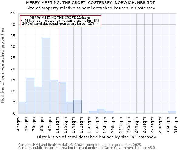 MERRY MEETING, THE CROFT, COSTESSEY, NORWICH, NR8 5DT: Size of property relative to detached houses in Costessey