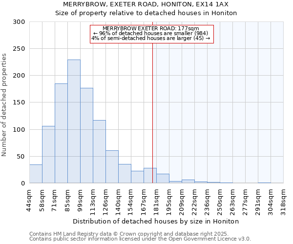 MERRYBROW, EXETER ROAD, HONITON, EX14 1AX: Size of property relative to detached houses in Honiton