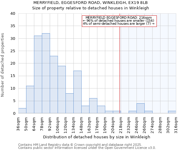 MERRYFIELD, EGGESFORD ROAD, WINKLEIGH, EX19 8LB: Size of property relative to detached houses in Winkleigh