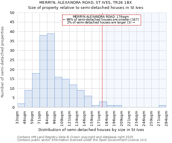 MERRYN, ALEXANDRA ROAD, ST IVES, TR26 1BX: Size of property relative to detached houses in St Ives