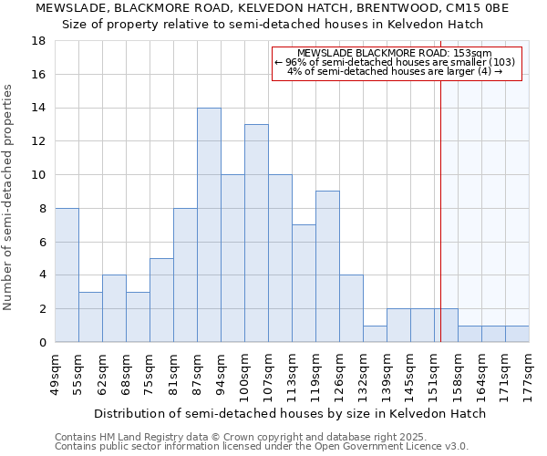 MEWSLADE, BLACKMORE ROAD, KELVEDON HATCH, BRENTWOOD, CM15 0BE: Size of property relative to detached houses in Kelvedon Hatch