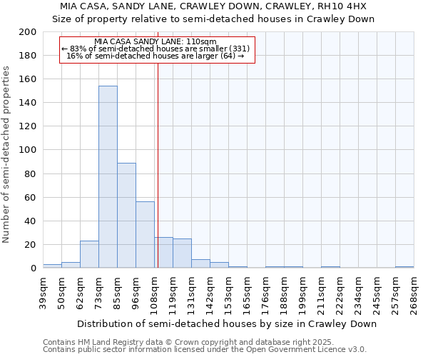 MIA CASA, SANDY LANE, CRAWLEY DOWN, CRAWLEY, RH10 4HX: Size of property relative to detached houses in Crawley Down