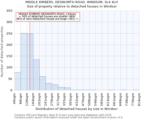 MIDDLE KIMBERS, DEDWORTH ROAD, WINDSOR, SL4 4LH: Size of property relative to detached houses in Windsor