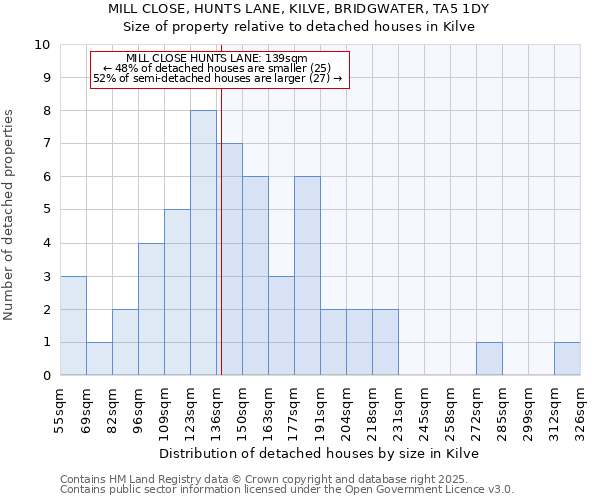 MILL CLOSE, HUNTS LANE, KILVE, BRIDGWATER, TA5 1DY: Size of property relative to detached houses in Kilve