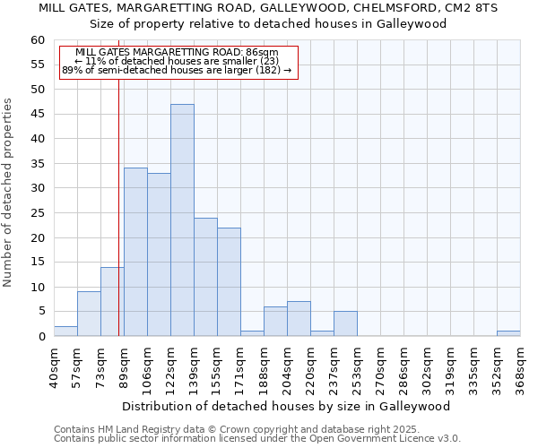 MILL GATES, MARGARETTING ROAD, GALLEYWOOD, CHELMSFORD, CM2 8TS: Size of property relative to detached houses in Galleywood