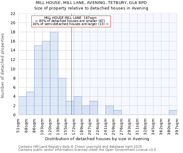 MILL HOUSE, MILL LANE, AVENING, TETBURY, GL8 8PD: Size of property relative to detached houses in Avening