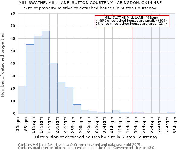 MILL SWATHE, MILL LANE, SUTTON COURTENAY, ABINGDON, OX14 4BE: Size of property relative to detached houses in Sutton Courtenay