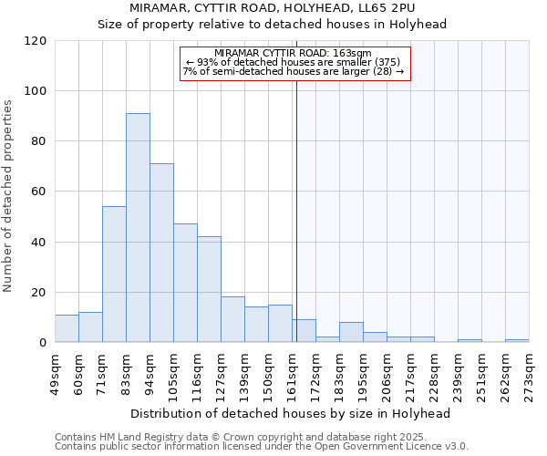 MIRAMAR, CYTTIR ROAD, HOLYHEAD, LL65 2PU: Size of property relative to detached houses in Holyhead