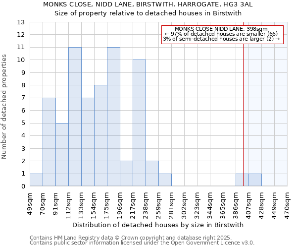 MONKS CLOSE, NIDD LANE, BIRSTWITH, HARROGATE, HG3 3AL: Size of property relative to detached houses in Birstwith