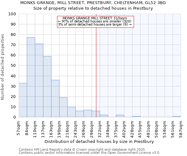 MONKS GRANGE, MILL STREET, PRESTBURY, CHELTENHAM, GL52 3BG: Size of property relative to detached houses in Prestbury