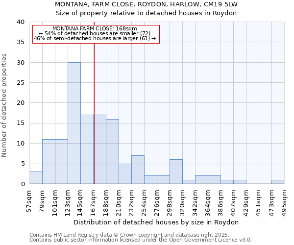 MONTANA, FARM CLOSE, ROYDON, HARLOW, CM19 5LW: Size of property relative to detached houses in Roydon