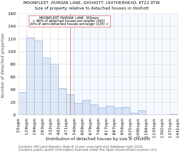 MOONFLEET, FAIROAK LANE, OXSHOTT, LEATHERHEAD, KT22 0TW: Size of property relative to detached houses in Oxshott